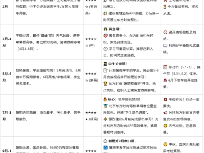 2025北京驾校科目一考试时间安排如何抓住黄金窗口？