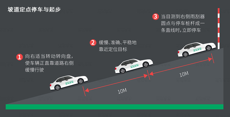 东方时尚驾校科目二五项技巧图解