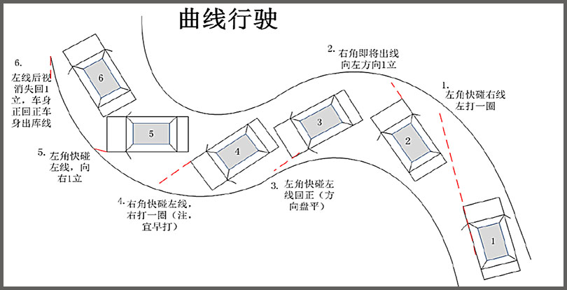 东方时尚驾校科目二五项技巧图解