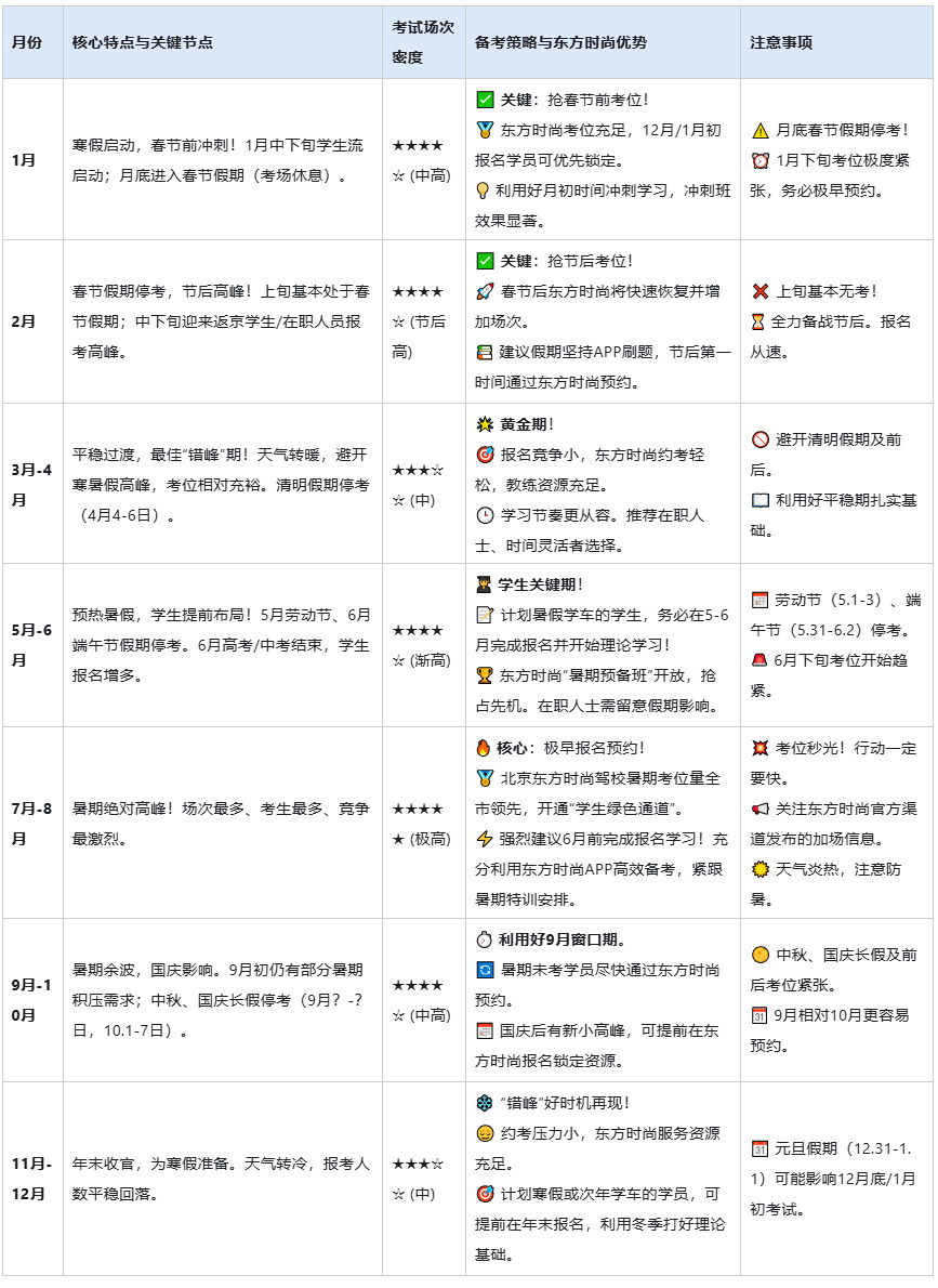 2025北京驾校科目一考试时间安排如何抓住黄金窗口？